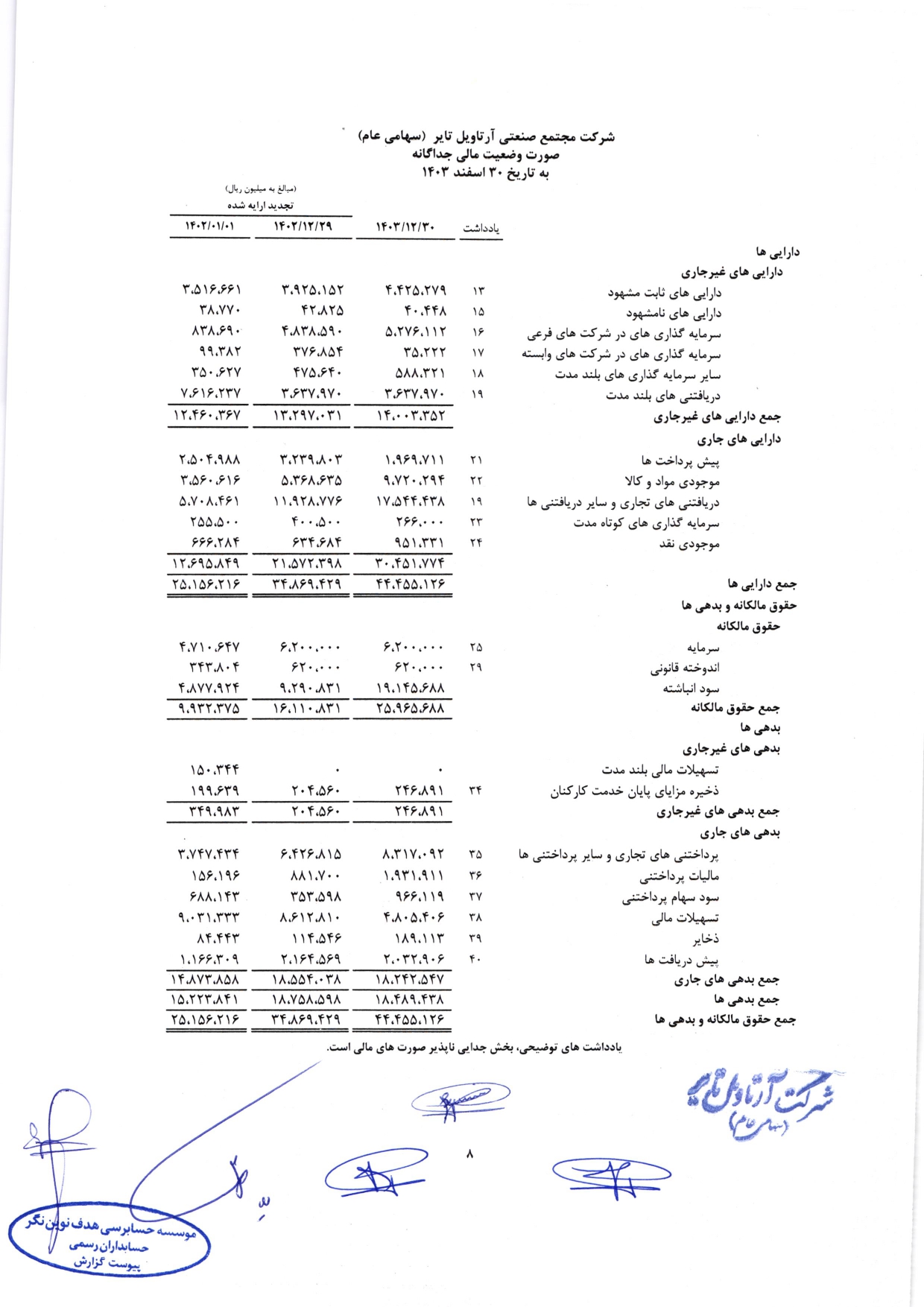 گزارش حسابرس مستقل و بازرس قانونی و صورت های مالی تلفیقی و جداگانه شرکت مجتمع صنعتی آرتاویل تایر (سهامی عام) در سال 1403